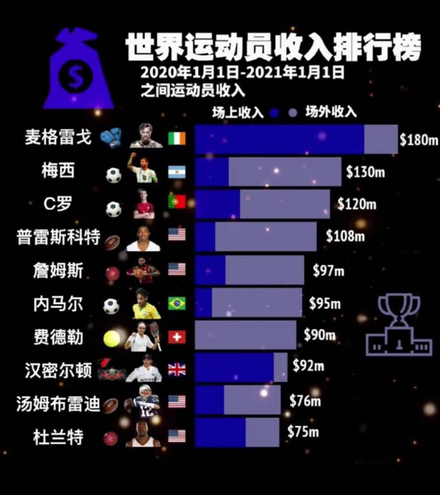 米兰可能会在冬窗期间听取求购球员的报价。